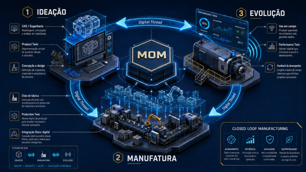 Infográfico MOM